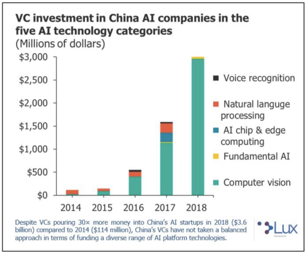 Chinese AI Chip Startup Enflame Brings In $278.5M In New Funding