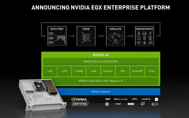 Nvidia Unveils 2 New AI Server GPUs And Upcoming Certified Enterprise ...