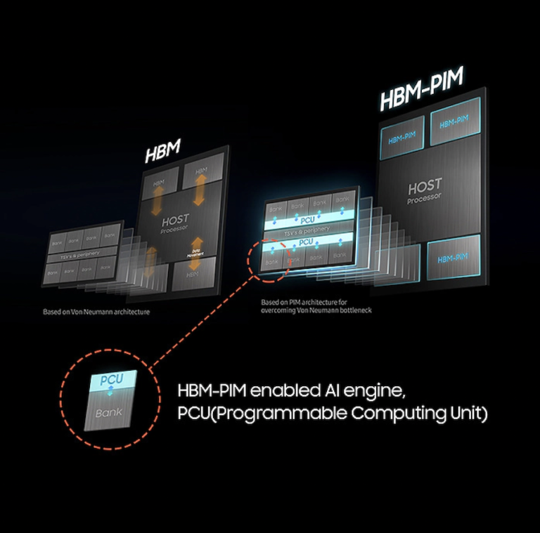 Samsung Develops High Bandwidth Memory With AI Processing Power