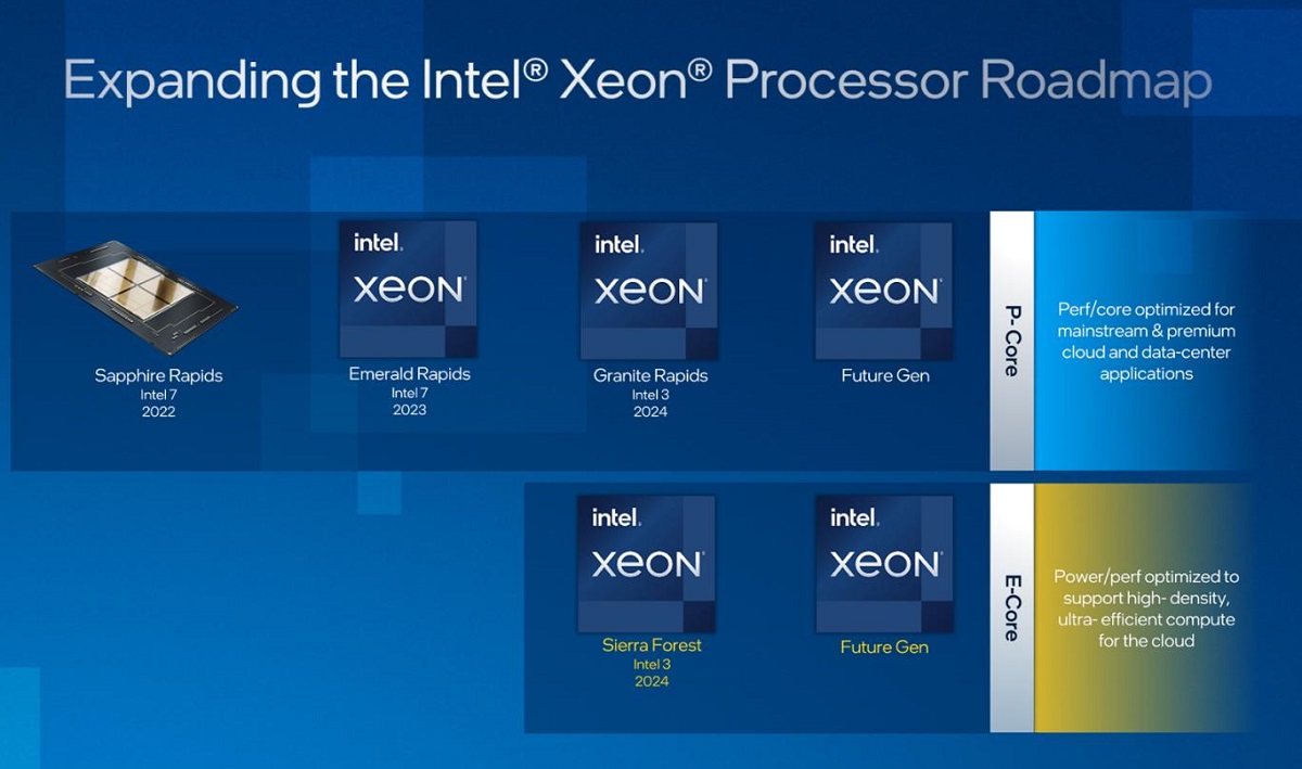 Intel Reveals Multiyear Xeon Roadmap Through 2024