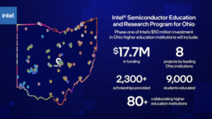 Intel Breaks Ground On Two Ohio Chip Manufacturing Sites